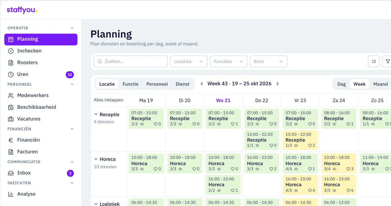 Het planbord van Staffyou WFM: een weekrooster per functie met de bezetting per dienst en het personeelspaneel, met voorbeeldgegevens